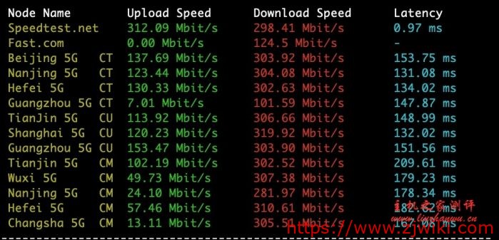 #商家投稿#XXMhost:618特惠 新客户第一台享首月6折,次月起享优惠码折扣 充100送10,附详细测评 #商家投稿#XXMhost:618特惠 新客户第一台享首月6折,次月起享优惠码折扣 充100送10,附详细测评