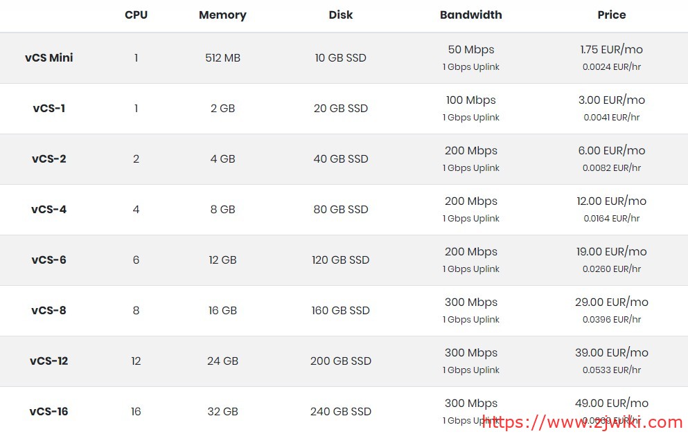 Virtua.Host:€1.75/月/512MB内存/10GB SSD空间/不限流量/50Mbps-300Mbps端口/KVM/法国 Virtua.Host:€1.75/月/512MB内存/10GB SSD空间/不限流量/50Mbps-300Mbps端口/KVM/法国