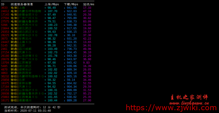 RangCloud:1H/256M/4G/1T流量/100Mbps徐州联通NAT VPS 月付28元起,附详细测评 RangCloud:1H/256M/4G/1T流量/100Mbps徐州联通NAT VPS 月付28元起,附详细测评