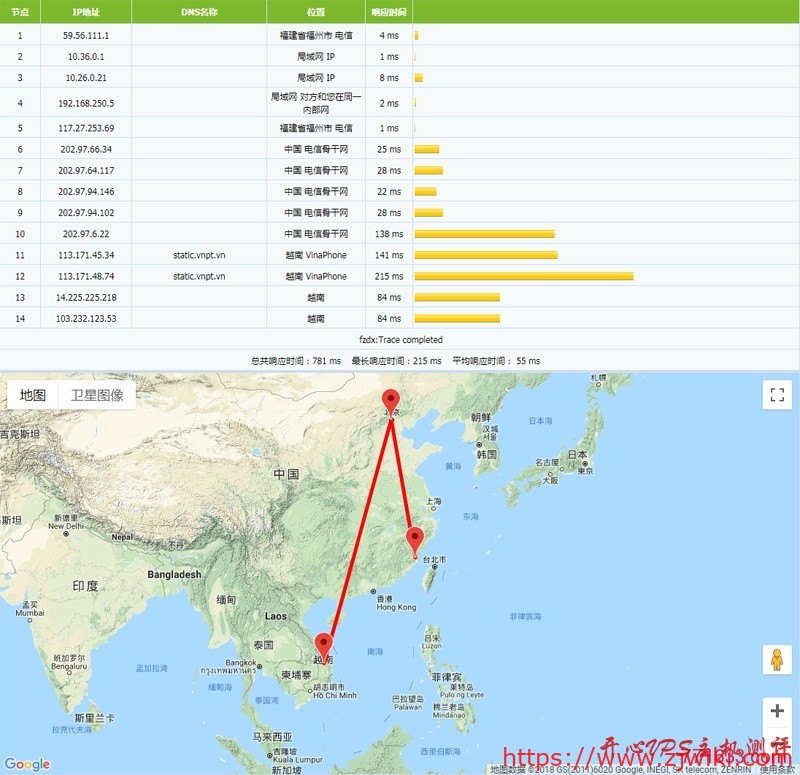 #越南VPS#.52/月 1G内存 20G硬盘 100Mbps不限量 KVM vhost #越南VPS#$3.52/月 1G内存 20G硬盘 100Mbps不限量 KVM vhost