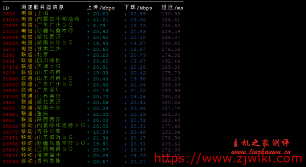 #真实测评#葫芦主机 美国Cera洛杉矶 1H512M20SSD500G流量20M带宽,晚高峰测评 #真实测评#葫芦主机 美国Cera洛杉矶 1H512M20SSD500G流量20M带宽,晚高峰测评