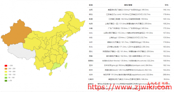 #真实测评#葫芦主机 美国Cera洛杉矶 1H512M20SSD500G流量20M带宽,晚高峰测评 #真实测评#葫芦主机 美国Cera洛杉矶 1H512M20SSD500G流量20M带宽,晚高峰测评