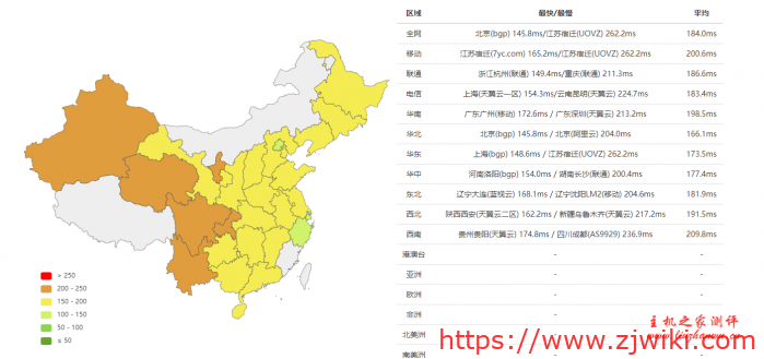 #真实测评#uuuvps:美国cn2 gia VPS低至256元/年,香港cn2 VPS低至299元/年,圣何塞GIA服务器月付49元,附详细测评 #真实测评#uuuvps:美国cn2 gia VPS低至256元/年,香港cn2 VPS低至299元/年,圣何塞GIA服务器月付49元,附详细测评