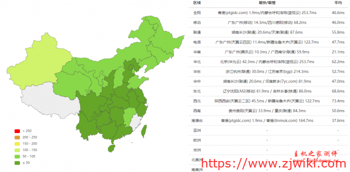 #真实测评#起点云:香港CN2线路 1核/1G/40GB硬盘/1M带宽,19元/月 #真实测评#起点云:香港CN2线路 1核/1G/40GB硬盘/1M带宽,19元/月