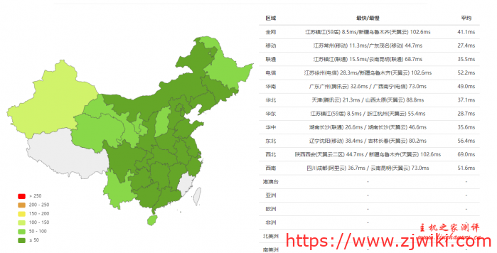 #商家投稿#RangCloud：江苏BGP 1核/1G/7G硬盘/100M带宽/1TB流量，28元/月，附详细测评