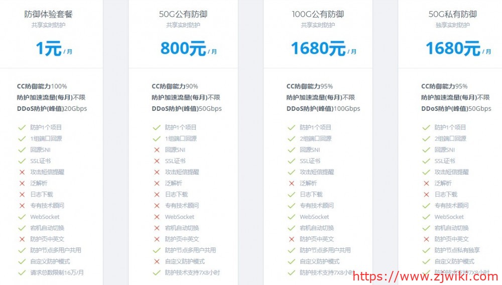 DEFENDBULL 防御牛:1元/月,免备、不限流量、抗DDoS、无视CC,防护套餐 DEFENDBULL 防御牛:1元/月,免备、不限流量、抗DDoS、无视CC,防护套餐