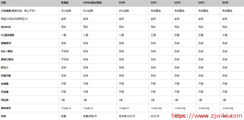 优优加速:香港/日本/新加坡等CDN,不限流量,免费;付费版,支持SSL,最低月付15元 优优加速:香港/日本/新加坡等CDN,不限流量,免费;付费版,支持SSL,最低月付15元