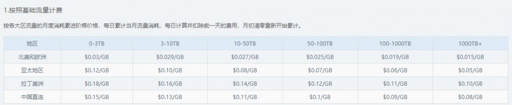 Nodecache:CDN服务,有亚太、中国直连线路,支持按流量付费和购买流量包,500GB流量,15美金 Nodecache:CDN服务,有亚太、中国直连线路,支持按流量付费和购买流量包,500GB流量,15美金