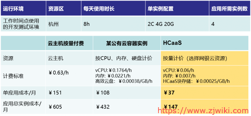 #羊毛#cubepaas:免费NAT机器,送300元,免费约两年的cubepaas容器虚拟机-主机阁