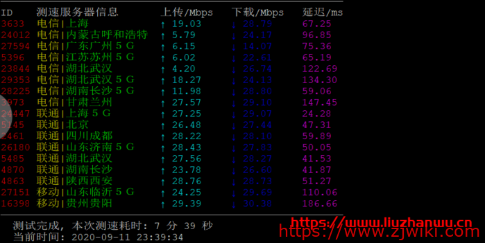 RangCloud:新上韩国NAT建站机,CN2 GIA直连,月付30.4元起,附测评数据 RangCloud:新上韩国NAT建站机,CN2 GIA直连,月付30.4元起,附测评数据