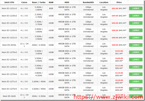 BudgetVM高防独立服务器首月5折,1Gbps无限流量,5个机房41.94美元起 BudgetVM高防独立服务器首月5折,1Gbps无限流量,5个机房41.94美元起