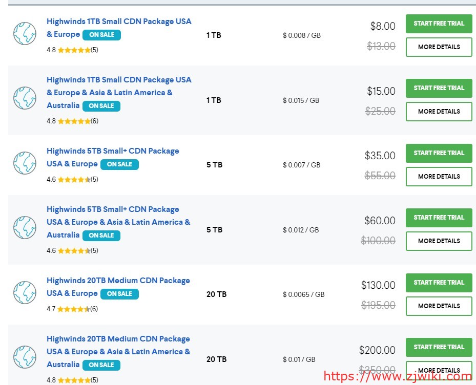 INXY:CDN服务,有香港、新加坡、韩国等节点;1TB流量,15美金 INXY:CDN服务,有香港、新加坡、韩国等节点;1TB流量,15美金