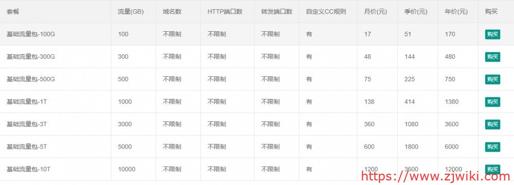 MaGoCache:CDN服务,节点有洛杉矶GIA、东京、香港等;免费50GB GIA流量 MaGoCache:CDN服务,节点有洛杉矶GIA、东京、香港等;免费50GB GIA流量