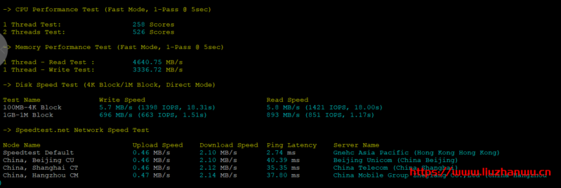 汇速云:香港CN2 2核1G50G3M不限流量月付21元起,附测评 汇速云:香港CN2 2核1G50G3M不限流量月付21元起,附测评