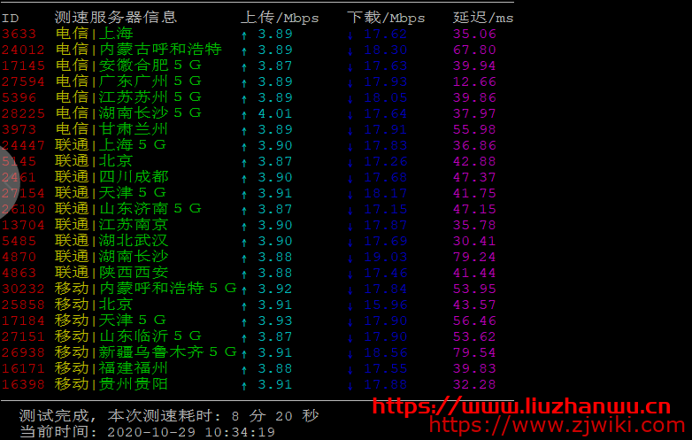 汇速云:香港CN2 2核1G50G3M不限流量月付21元起,附测评 汇速云:香港CN2 2核1G50G3M不限流量月付21元起,附测评