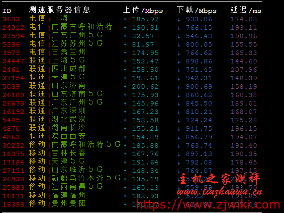 #真实测评#moecloud:洛杉矶1Gbps带宽的cn2 gia VPS,原生IP,解锁“奈飞Netflix”,性价比较高