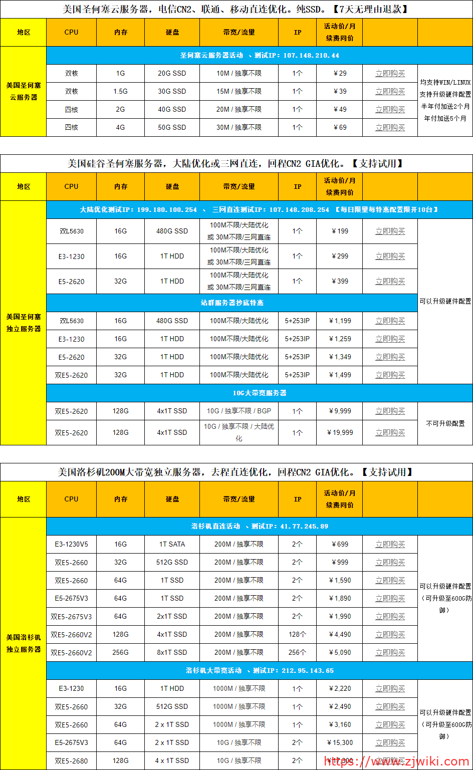 20201114 网云11月活动,直连独服,双U,低至199元/月。百兆独享,另有特惠10G独享带宽服务器。云服务器29元/月起