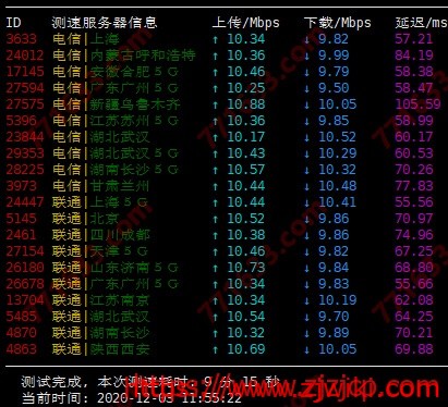 20201204_5fc9ab0ae3c13 #促销#速云:香港/美国CN2 GIA线路/BGP/10Mbps/全场八折 月付20.8元起,附测评数据