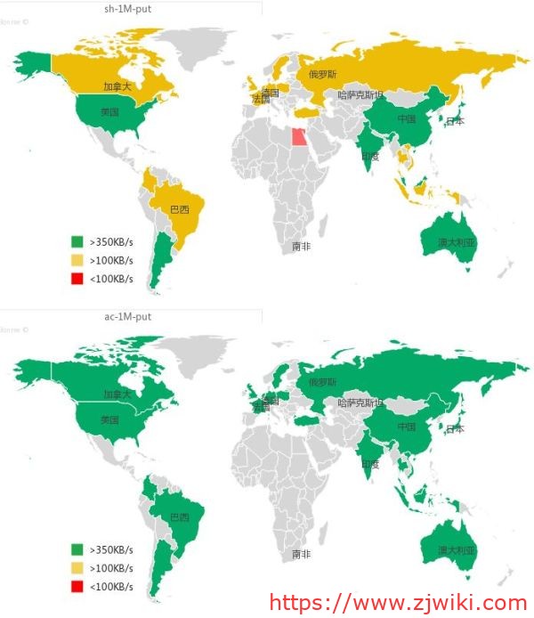 腾讯云对象存储 COS 高可用解决方案，都在这里了