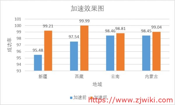 腾讯云对象存储 COS 高可用解决方案，都在这里了