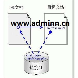 网站反向链接是什么意思？-主机阁