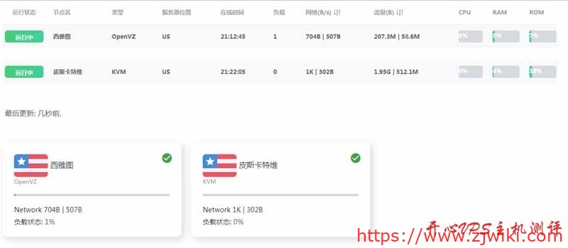 多服务器云探针、云监控 ServerStatus一键管理脚本[美化教程]-主机阁