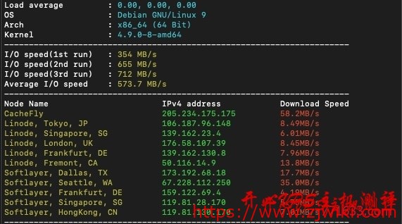 #补货通知#搬瓦工:CN2 GIA线路$46.87/年VPS补货了,速度抢了