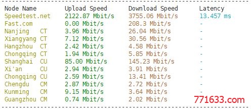 腾讯内部单边拥塞算法BBR-TCPA一键脚本安装及速度测评