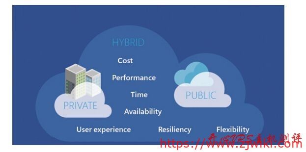 VPS搭个人网盘，seafile、kodexplorer、h5ai那个更合适？-主机阁