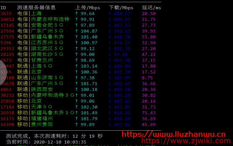 #12.12#RangCloud：新上山东联通NAT VPS机房，G口带宽，256M套餐月付仅需要28元，附测评