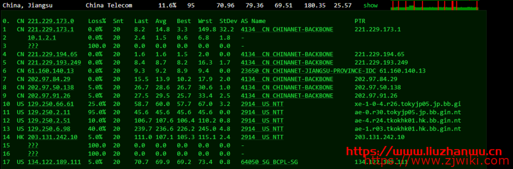六六云:28元/月/1GB内存/15GB SSD空间/500GB流量/50Mbps-100Mbps端口/KVM/香港PCCW,附测评