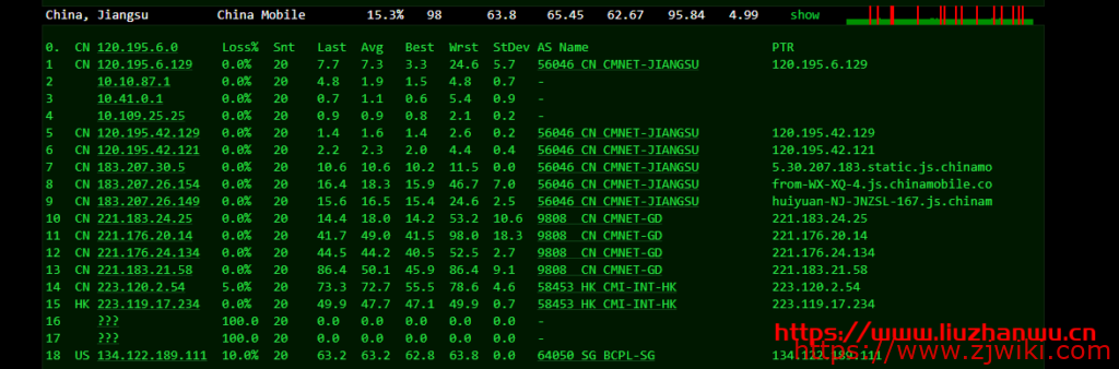 六六云:28元/月/1GB内存/15GB SSD空间/500GB流量/50Mbps-100Mbps端口/KVM/香港PCCW,附测评
