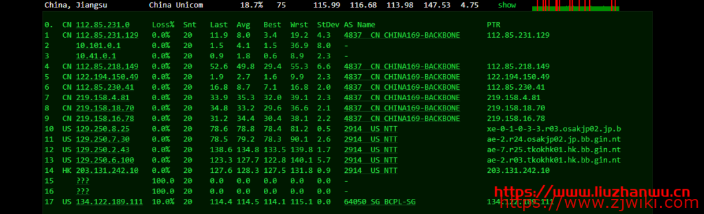 六六云：28元/月/1GB内存/15GB SSD空间/500GB流量/50Mbps-100Mbps端口/KVM/香港PCCW，附测评