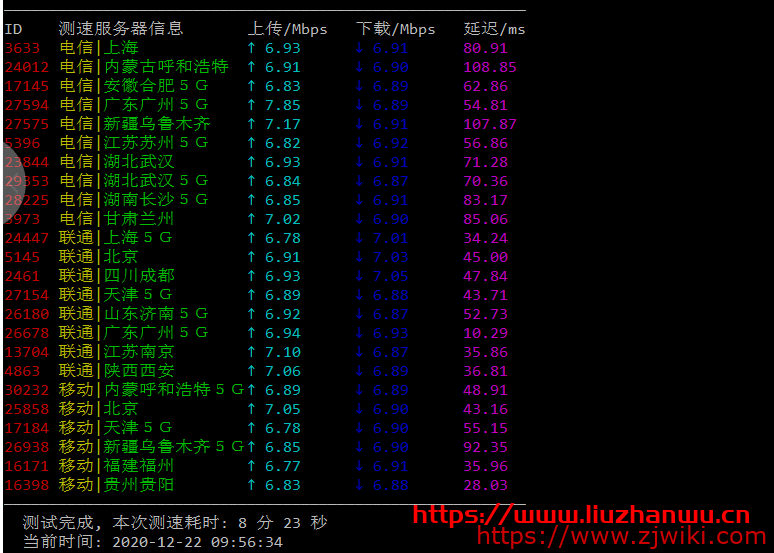 #投稿#安国云：1核/1G/20G硬盘/1Mbp不限流量/香港cdia/月付18元，附测评