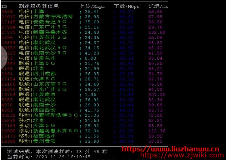 TWNWD台湾网络数据:台湾英业达机房独服E3 20M回程1100元起