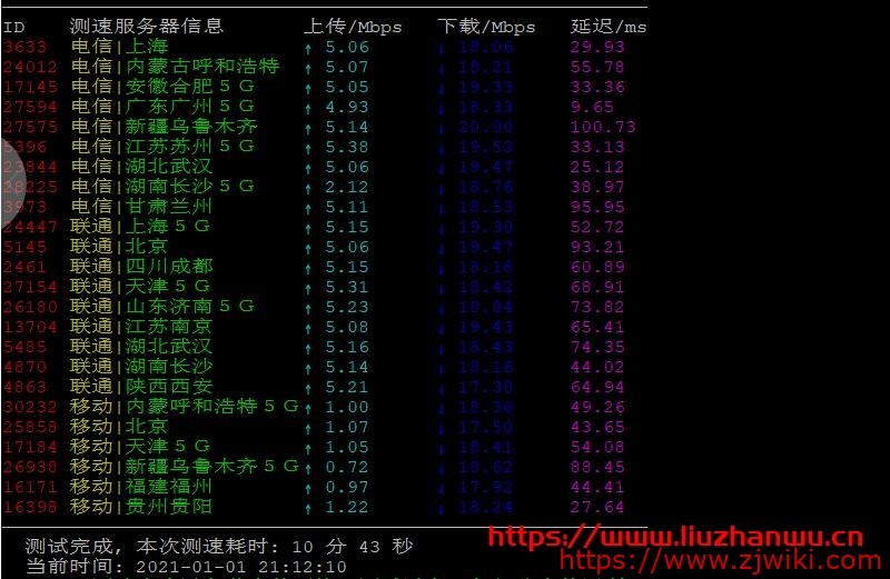 舍利云:香港美国vps云服务器/BGP线路元旦全场9折,附测评