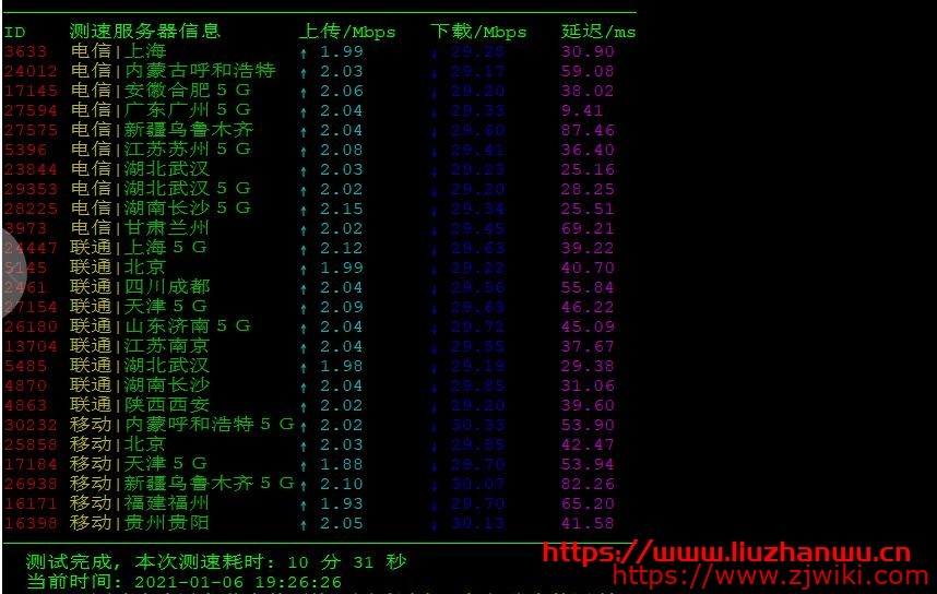 悦智网络:香港CN2 VPS 阿里云线路4核2G50G硬盘测评