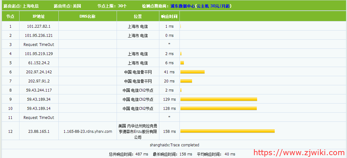 CN2 GIA和CN2 GT线路的辨别方式-主机阁