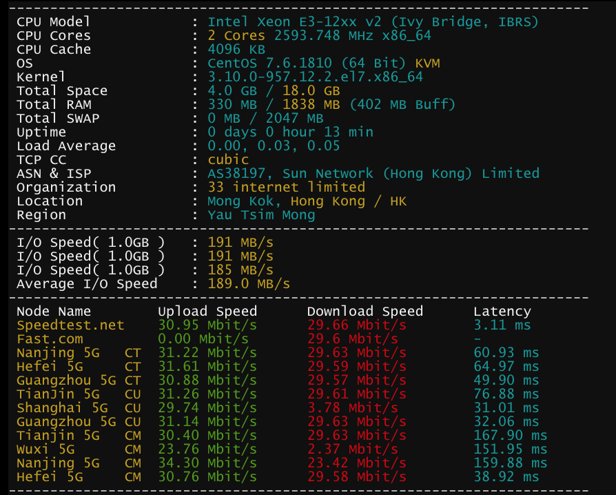 HgD5wiR78iJa0AsbY5HE5w 触摸云:香港GT ④区,折后最低套餐29.75/月,适合建站