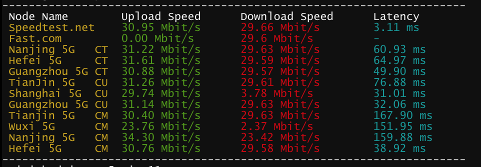 a80pJzapOy2lBFkehuqkUA 触摸云:香港GT ④区,折后最低套餐29.75/月,适合建站