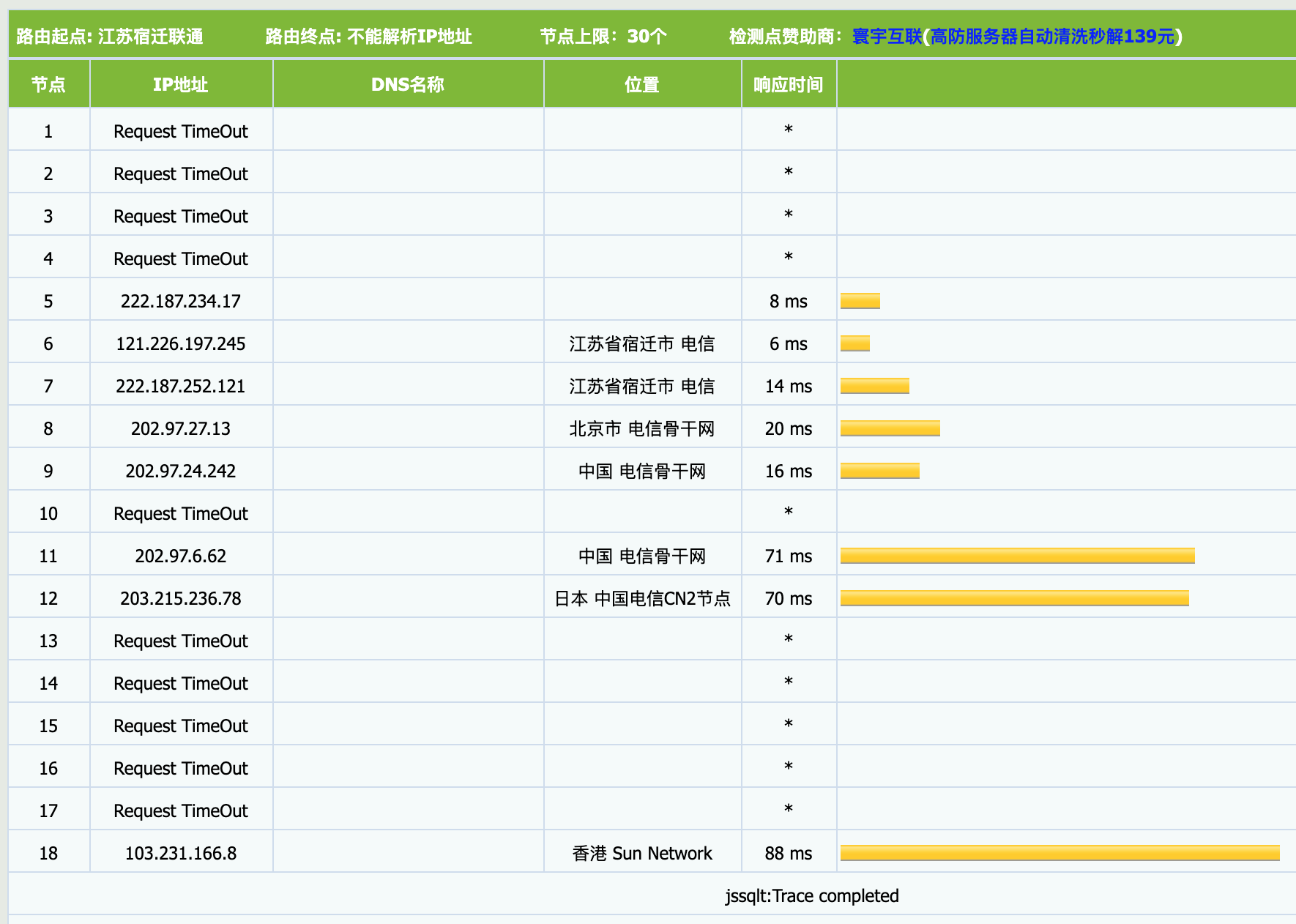 ny30yPVg4QWWIIkoxzHEfA 触摸云:香港GT ④区,折后最低套餐29.75/月,适合建站