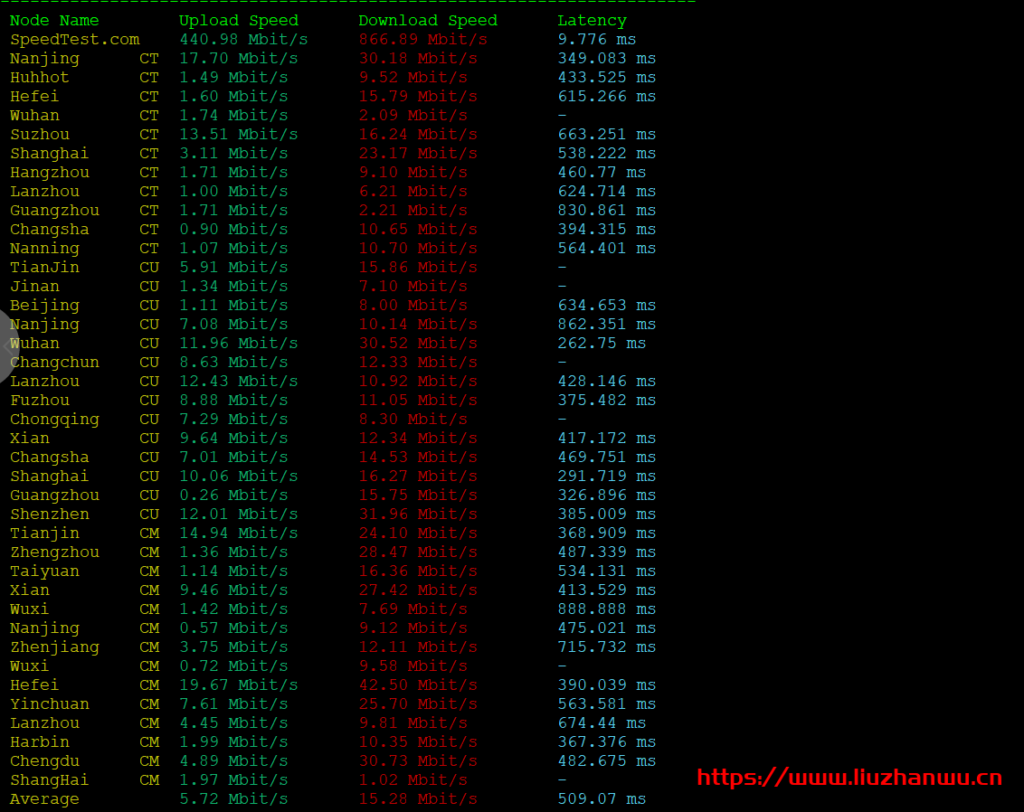 #新商家#欧路云:OVH机房,500G高防御套餐,首月14元起,附测评
