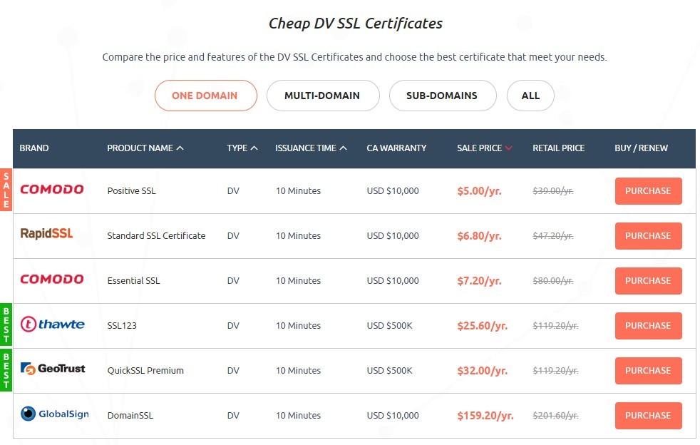 Cheap SSL Shop:便宜的SSL证书,有comodo、rapidssl、thawte等等