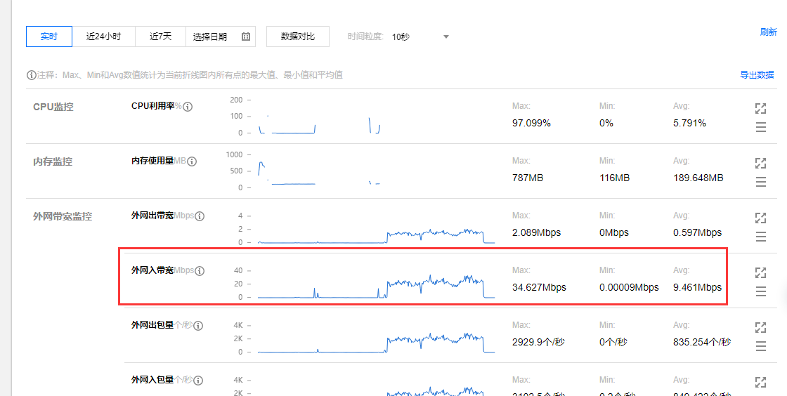 QQ截图20210221182028 腾讯轻量服务器(2核4G)DD安装Windows 2008 R2的踩坑记录