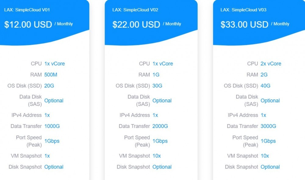 GigsGigsCloud:$12/月/512MB内存/20GB SSD空间/1TB流量/1Gbps端口/洛杉矶GIA/联通9929
