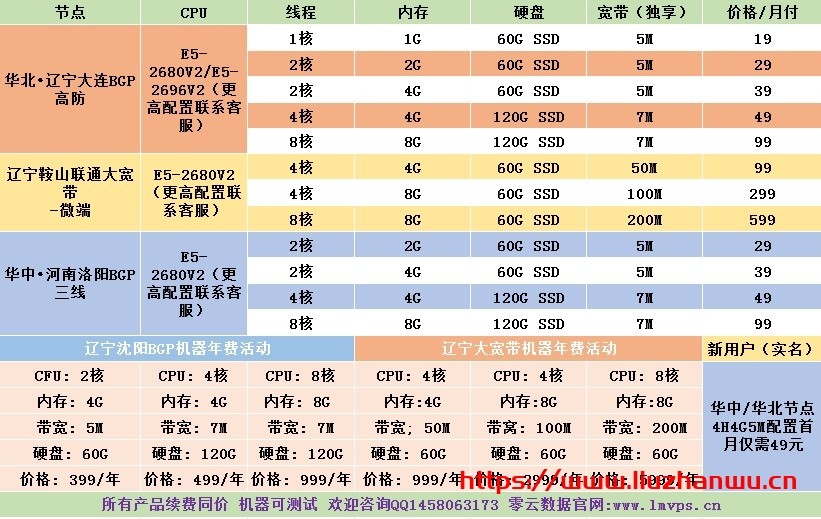 零云数据:辽宁BPG 19元/月起 防50G,香港CN2路线活动9.9/月