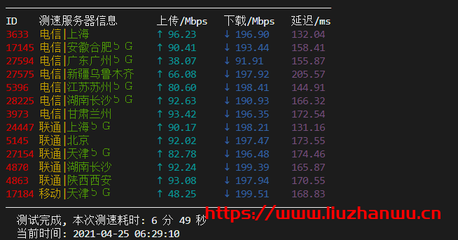 cloudpowerall:洛杉矶联通AS9929线路VPS,月付$5.99元起,年付$16.99元起,附简单测评