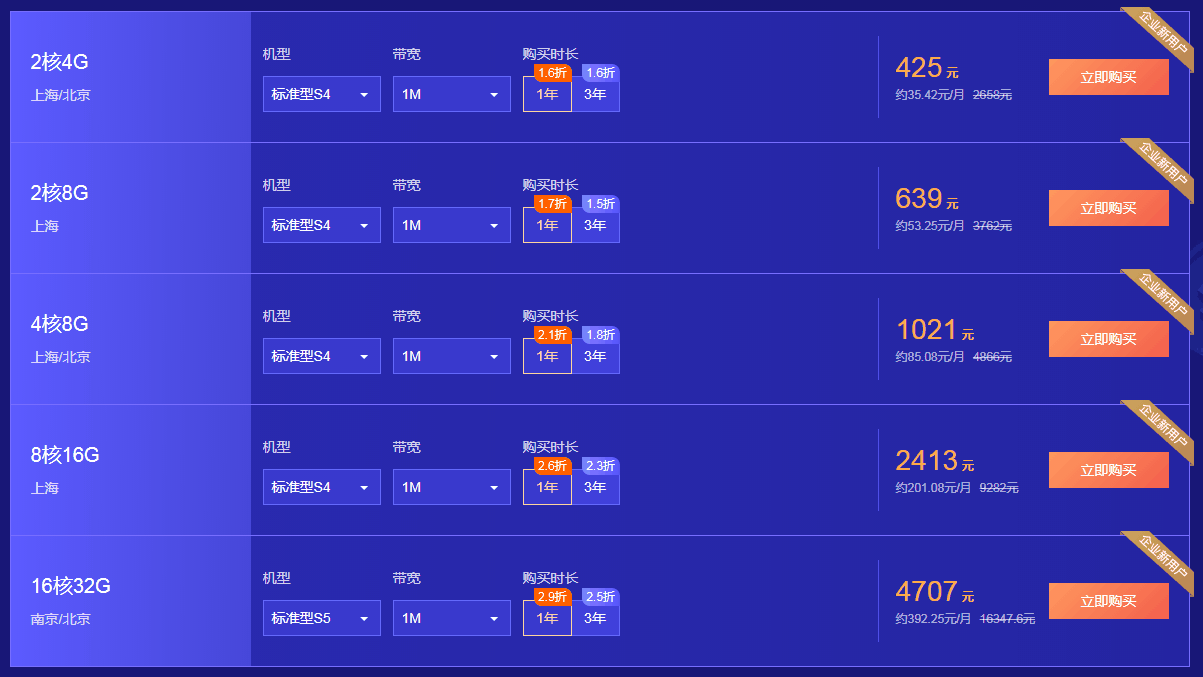 210418_txyqiyefuwuqi 腾讯云:企业级服务器新用户优惠活动低至1.5折2核4G仅需425元/年