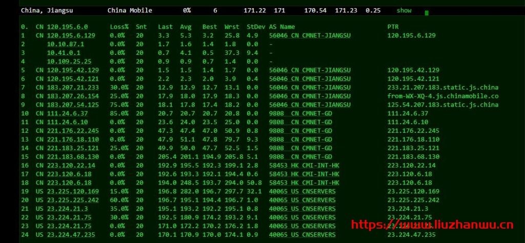 CloudPowerall:洛杉矶CN2GIA测评数据,高峰也能跑满带宽,100 Mbps月付仅$6.99