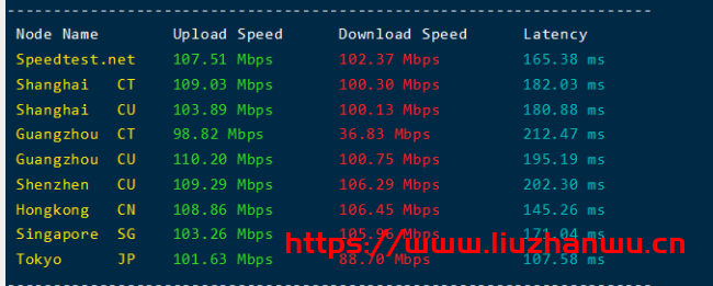舍利云：美国CERA /2核/4G/100M带宽/季付118;美国CERA/8核/8G/30M带宽/年付959，附简单测评